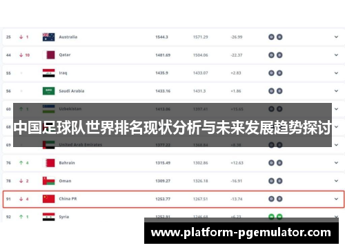 中国足球队世界排名现状分析与未来发展趋势探讨