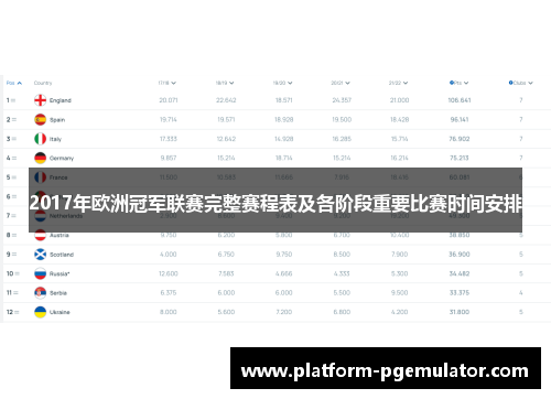 2017年欧洲冠军联赛完整赛程表及各阶段重要比赛时间安排