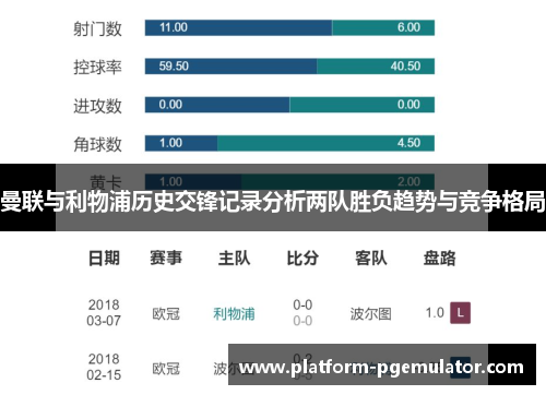 曼联与利物浦历史交锋记录分析两队胜负趋势与竞争格局