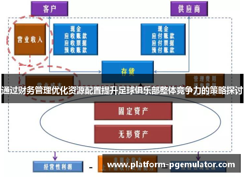 通过财务管理优化资源配置提升足球俱乐部整体竞争力的策略探讨