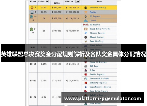 英雄联盟总决赛奖金分配规则解析及各队奖金具体分配情况