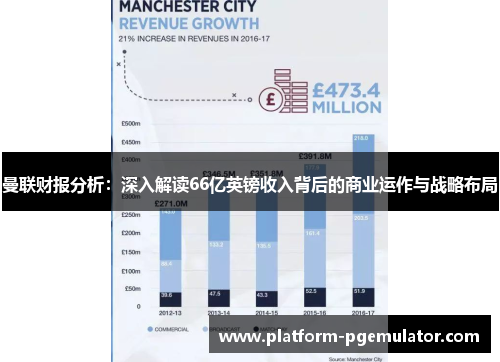曼联财报分析：深入解读66亿英镑收入背后的商业运作与战略布局