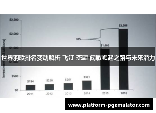 世界羽联排名变动解析 飞汀 杰蔚 阀敏崛起之路与未来潜力