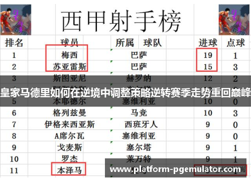 皇家马德里如何在逆境中调整策略逆转赛季走势重回巅峰
