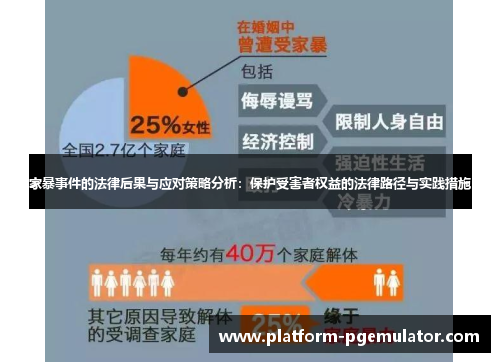 家暴事件的法律后果与应对策略分析：保护受害者权益的法律路径与实践措施