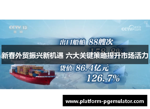 新春外贸振兴新机遇 六大关键策略提升市场活力