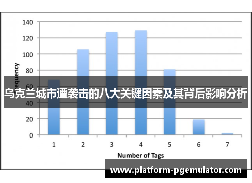乌克兰城市遭袭击的八大关键因素及其背后影响分析