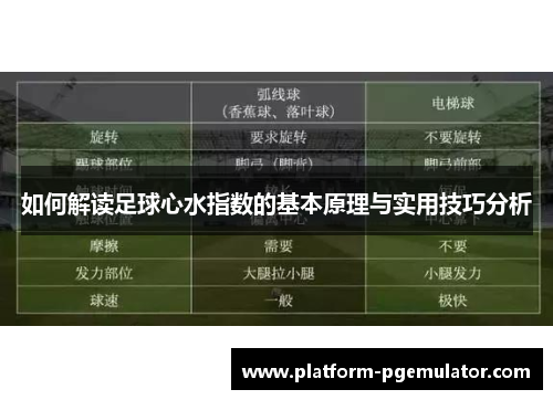 如何解读足球心水指数的基本原理与实用技巧分析