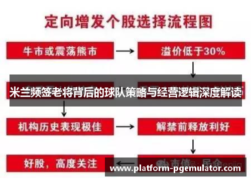 米兰频签老将背后的球队策略与经营逻辑深度解读